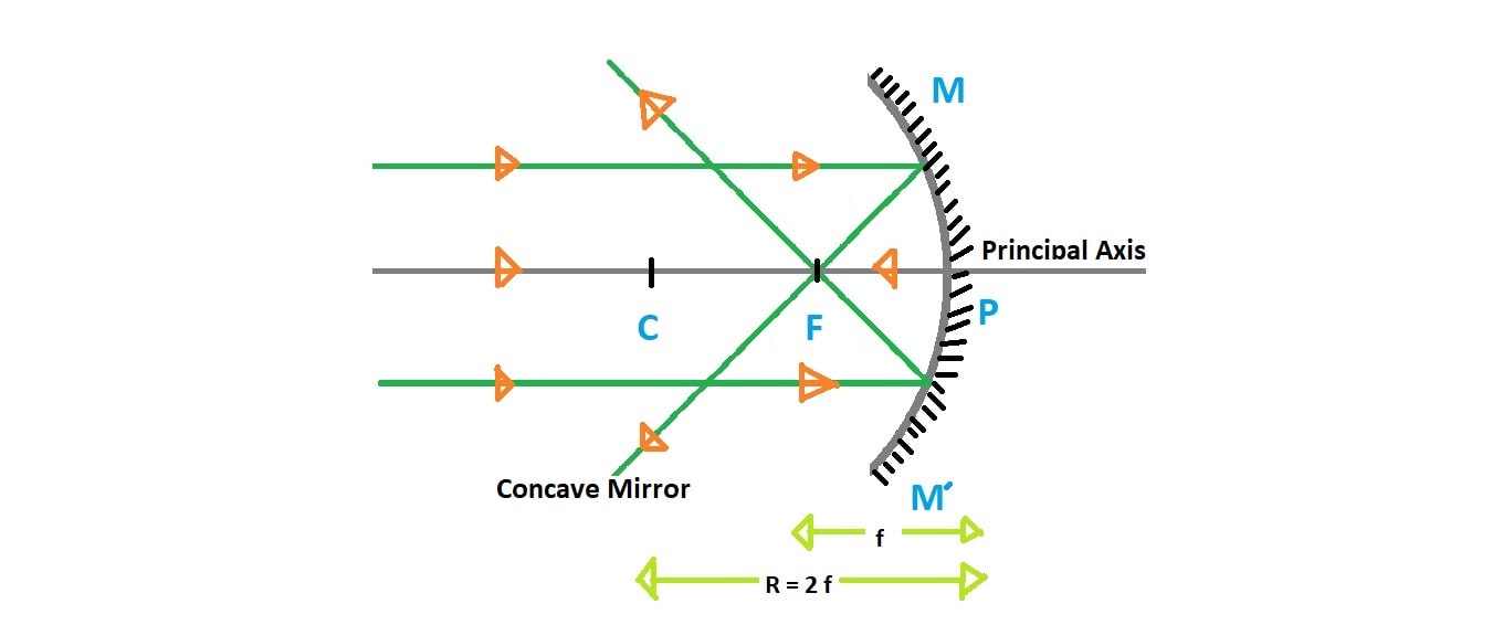 facts about concave mirrors